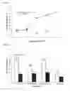 Fig. 17 - Compositions, combinations and related methods for photoimmunotherapy
