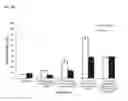 Fig. 22 - Compositions, combinations and related methods for photoimmunotherapy