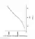 Fig. 03 - CONJUGATES OF HYALURONIC ACID AND ANTICANCER COMPOUNDS