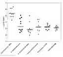 Fig. 01 - Polysaccharide and methods