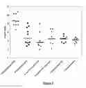 Fig. 04 - Polysaccharide and methods
