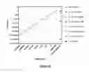 Fig. 13 - Polysaccharide and methods