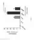 Fig. 06 - Covalent polymer-antigen conjugated particles