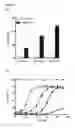Fig. 04 - B-CELL-MIMETIC CELLS