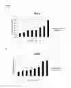 Fig. 07 - B-CELL-MIMETIC CELLS