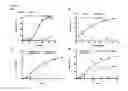 Fig. 16 - B-CELL-MIMETIC CELLS