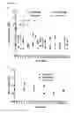 Fig. 20 - B-CELL-MIMETIC CELLS