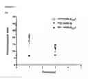 Fig. 23 - B-CELL-MIMETIC CELLS