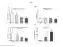 Fig. 03 - RADIOLIGANDS FOR IMAGING THE IDO1 ENZYME