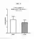Fig. 05 - RADIOLIGANDS FOR IMAGING THE IDO1 ENZYME