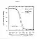 Fig. 04 - Compositions for use in diagnosing and treating melanoma, including metastatic melanoma and methods related to same