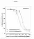 Fig. 18 - Compositions for use in diagnosing and treating melanoma, including metastatic melanoma and methods related to same