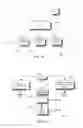 Fig. 30 - UV germicidal system, method, and device thereof
