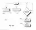 Fig. 32 - UV germicidal system, method, and device thereof