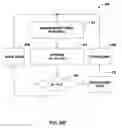 Fig. 50 - Conduit tips and systems and methods for use