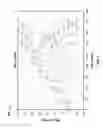 Fig. 04 - Systems and methods for estimating a position of a heart pump