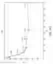 Fig. 51 - NASAL STIMULATION DEVICES AND METHODS FOR TREATING DRY EYE