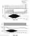 Fig. 29 - System and method to percutaneously block painful sensations