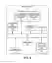 Fig. 07 - Managing telemetry communication modes of a device