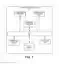Fig. 08 - Managing telemetry communication modes of a device