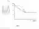 Fig. 06 - Changing cardiac shock delivery parameters based on a transform value