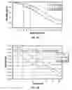 Fig. 07 - Changing cardiac shock delivery parameters based on a transform value