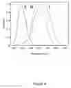 Fig. 05 - Balanced cone excitation for controlling refractive error and ocular growth to inhibit development of myopia