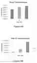 Fig. 07 - Balanced cone excitation for controlling refractive error and ocular growth to inhibit development of myopia