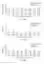 Fig. 07 - Treatment and prevention of sleep disorders