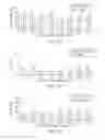 Fig. 11 - Treatment and prevention of sleep disorders