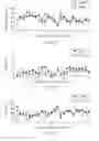 Fig. 18 - Treatment and prevention of sleep disorders