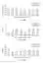 Fig. 19 - Treatment and prevention of sleep disorders