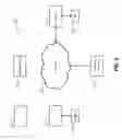 Fig. 07 - Apparatus, system, and method for measurement and storage of standardized physical fitness data