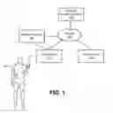Fig. 02 - Exercise biofeedback using sensor-equipped athletic garments