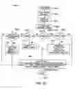Fig. 47 - Method generating an input in an omnidirectional locomotion system