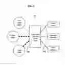 Fig. 02 - Theme park system for vehicle driving