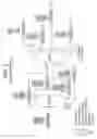 Fig. 03 - Purification of mercaptans or thiophenes using dividing wall column distillation