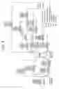 Fig. 04 - Purification of mercaptans or thiophenes using dividing wall column distillation