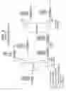 Fig. 05 - Purification of mercaptans or thiophenes using dividing wall column distillation