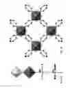 Fig. 05 - Metal organic framework absorbent platforms for removal of COand HS from natural gas