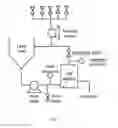 Fig. 13 - Compact spiral-wound filter elements, modules and systems