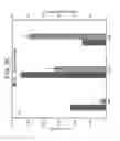 Fig. 07 - One-step scalable fabrication of mechanically robust visible-light responsive oxide-modified metallic multifunctional membranes