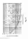 Fig. 19 - Magnetic mixers