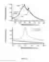 Fig. 04 - Molecularly doped nanodiamond
