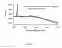Fig. 08 - Molecularly doped nanodiamond
