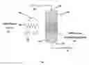 Fig. 03 - Electromagnetic field-assisted method for chemical conversion