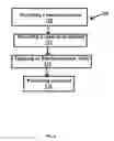 Fig. 05 - Electromagnetic field-assisted method for chemical conversion