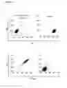 Fig. 37 - Two-part device for T-cell receptor synthesis and stable genomic integration to TCR-presenting cells