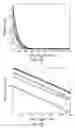 Fig. 10 - Handheld fluid handling systems and methods