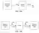 Fig. 12 - Handheld fluid handling systems and methods